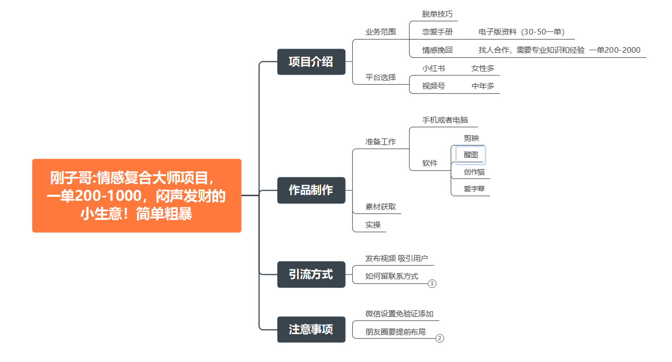 情感复合大师项目，一单200-1000，闷声发财的小生意！简单粗暴（附资料）插图1