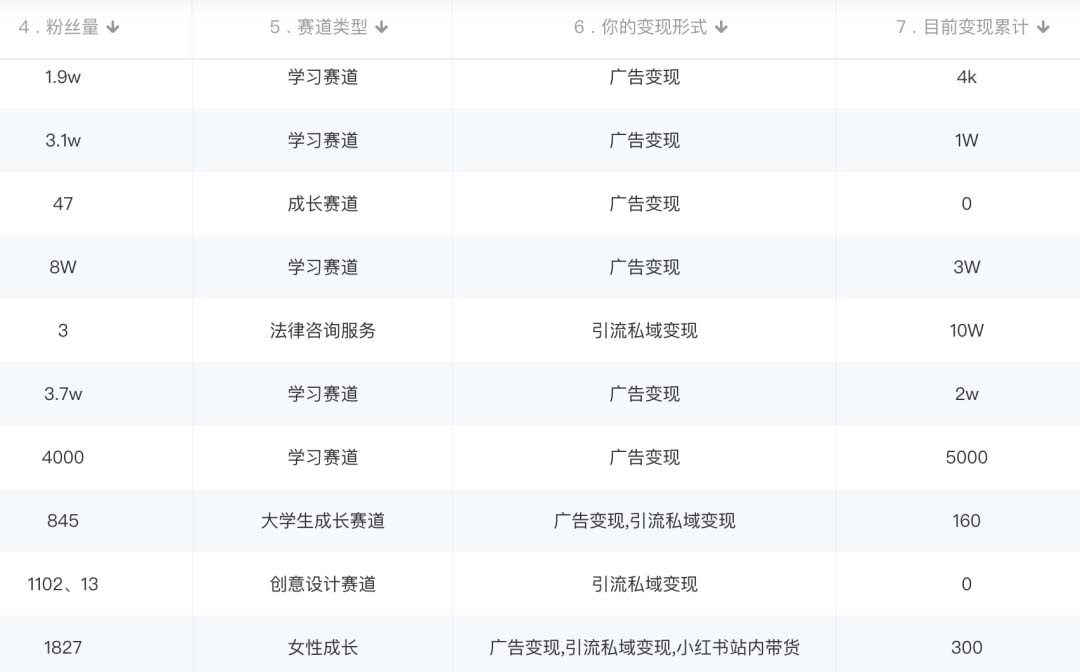 小红书变现营：实测3个月涨18w粉丝 变现10w+有学员3天1w(教程+素材+软件)插图2