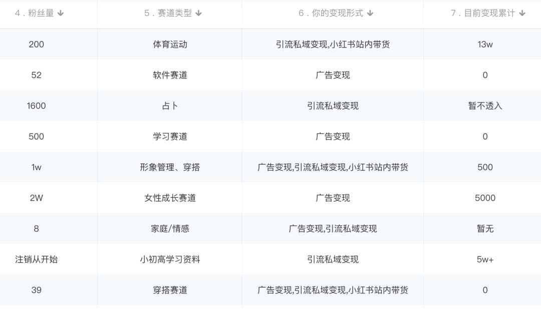 小红书变现营：实测3个月涨18w粉丝 变现10w+有学员3天1w(教程+素材+软件)插图1