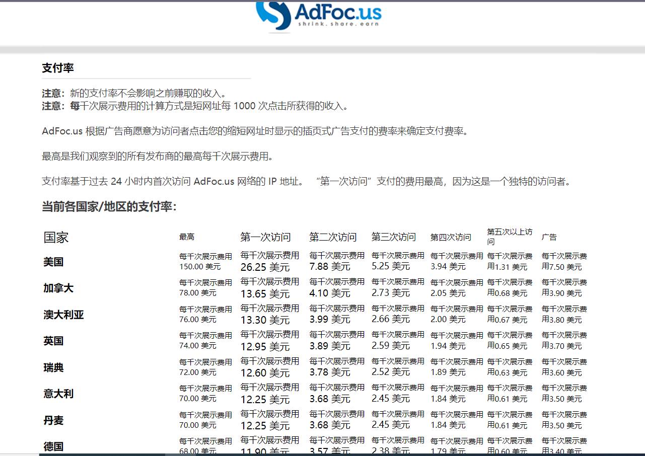 adFoc撸美金项目价值8900，单日收入30美金+工作室可批量搞插图1