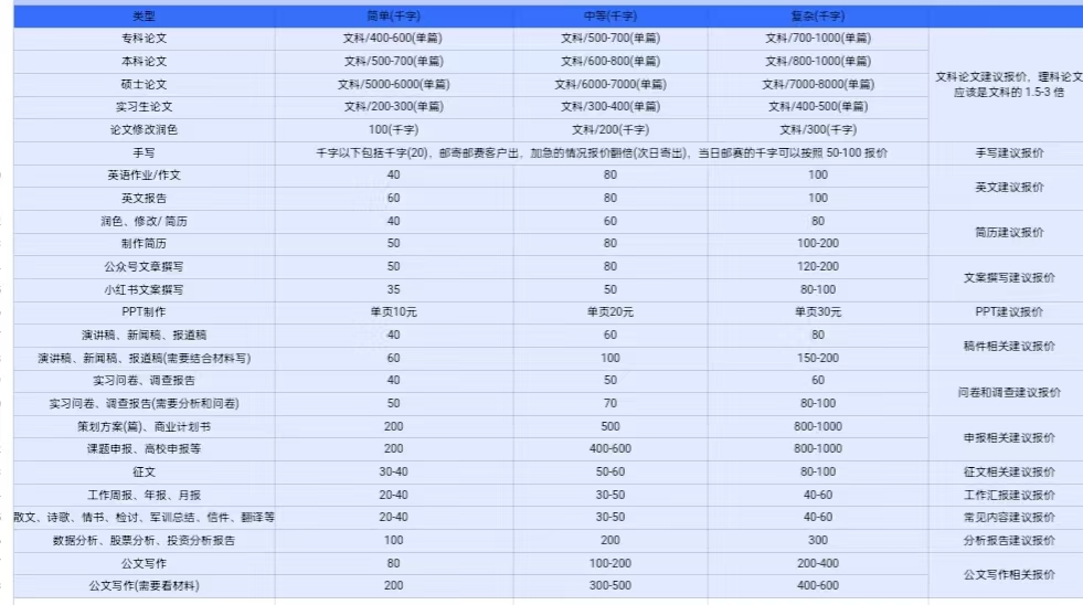 AI创作项目日入1000+超级稳定