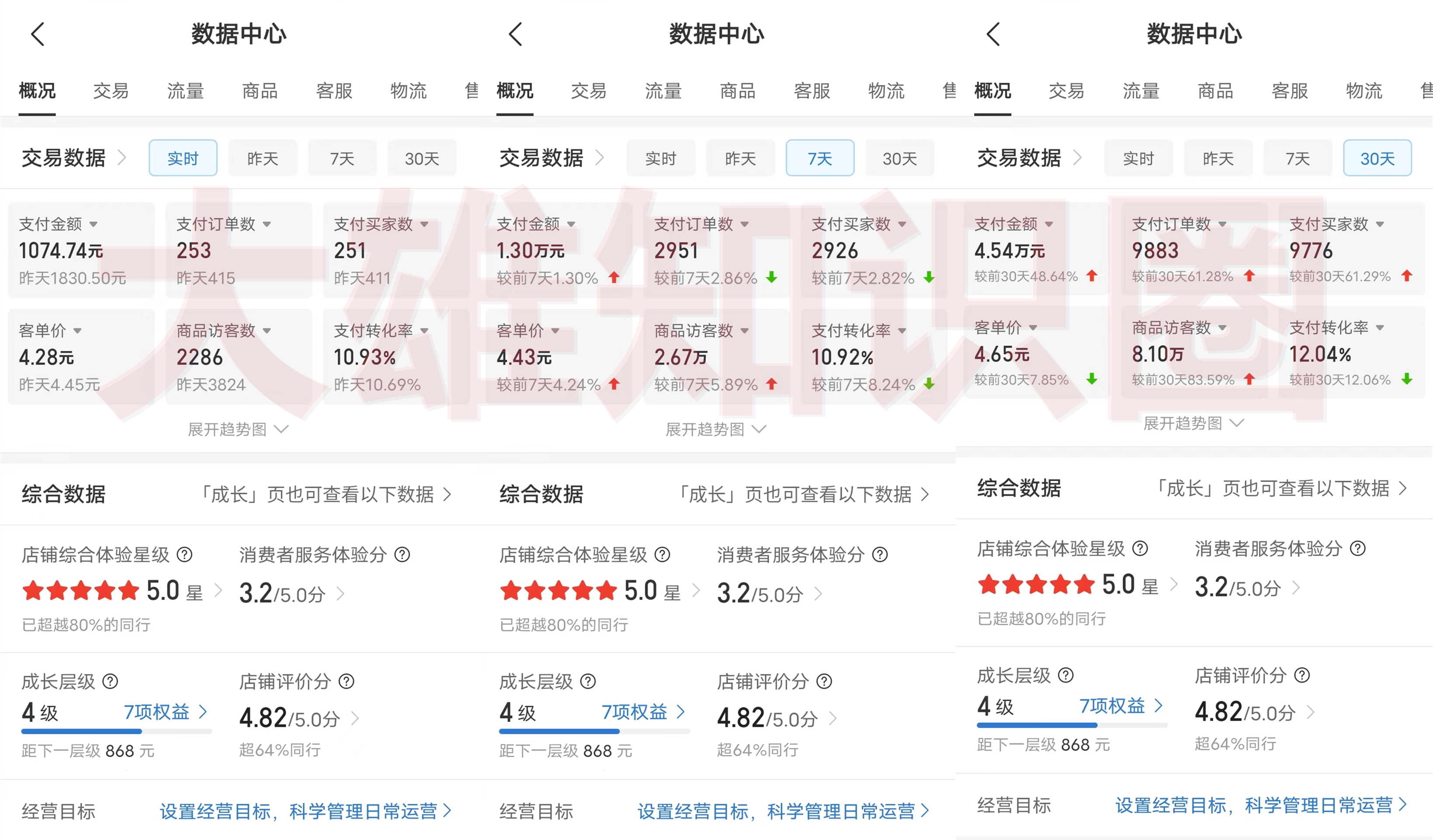 拼多多虚拟店，单店日利润100-1000+，电脑挂机自动发货，可批量放大操作，长久稳定新手首选项目